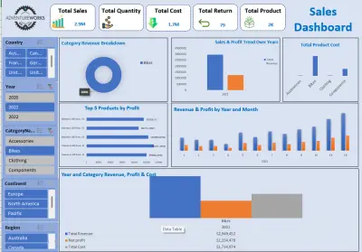 تحليل الأعمال باستخدام Excel | داشبورد وتقارير تفاعلية