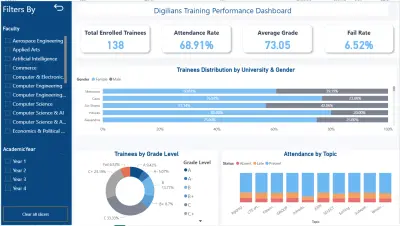 Digilians Training Center