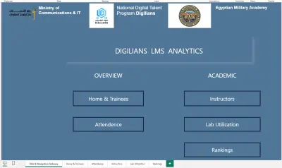تحليل بيانات الطلاب والمدربين باستخدام أدوات تحليل البيانات – Digilians