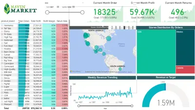 Market analysis
