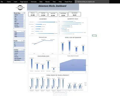 Adventure Works Sales Dashboard With Excel