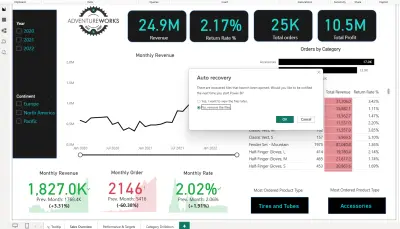 Adventure Works Sales Dashboard With power pi