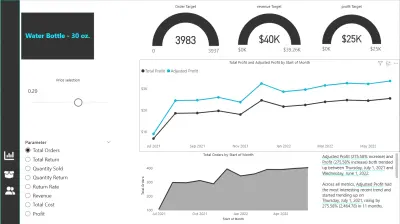 تحليل أداء الأعمال باستخدام Power BI