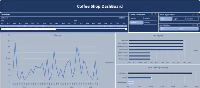 مشروع تحليل مبيعات القهوة باستخدام Excel