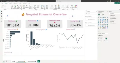 تصميم داشبورد تنفيذي للمستشفيات وتحليل البيانات الصحية باستخدام Power BI
