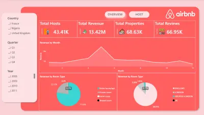 صورة العمل Airbnb Data Analytics Pipeline
