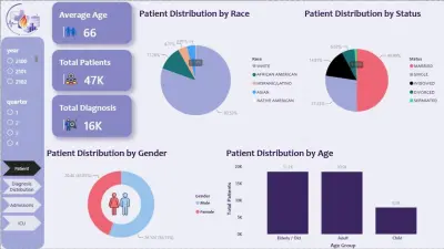صورة العمل PulseBridge Healthcare Data Solution