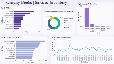 صورة العمل Book Sales Data Analysis & ETL Pipeline
