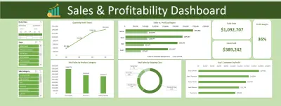 تصميم لوحة قيادة تفاعلية لتحليل المبيعات والربحية | Microsoft Excel Dashboard