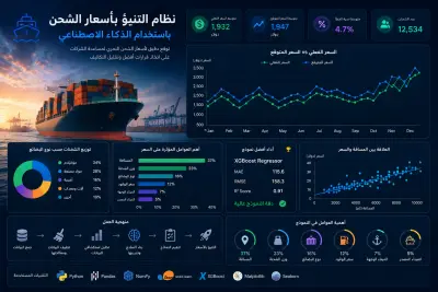 نظام التنبؤ بأسعار الشحن.