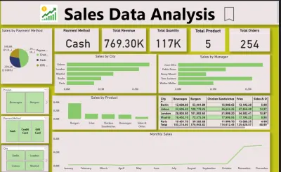 Sales Data Analysis Dashboard