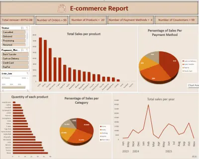 تصميم تقرير تفاعلي لتحليل مبيعات متجر إلكتروني باستخدام Power BI