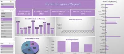 لوحة تحكم احترافية لتحليل أعمال التجزئة (Retail Business Dashboard) باستخدام Excel