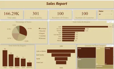 تحليل بيانات مبيعات وبناء تقرير تفاعلي احترافي باستخدام Power BI