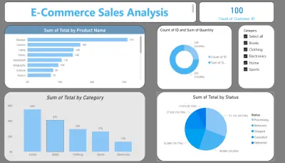 تحليل مبيعات متجر إلكتروني وإنشاء لوحة تحكم تفاعلية | E-Commerce Sales Dashboard