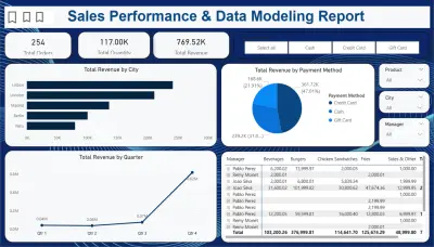 تقرير وتحليل أداء المبيعات ونمذجة البيانات | Sales Performance & Data Modeling Report