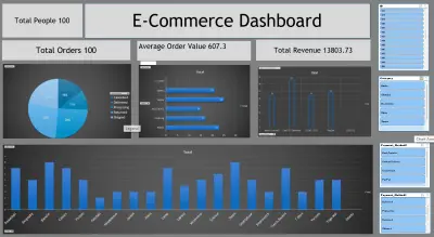 تحليل مبيعات المتجر الإلكتروني وتصميم لوحة تحكم تفاعلية | E-Commerce Dashboard