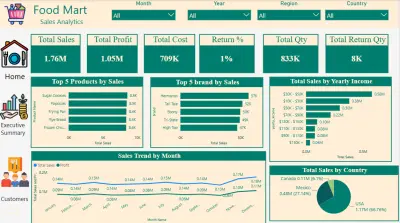 لوحة تحكم تحليل مبيعات متجر الأغذية باستخدام Power BI