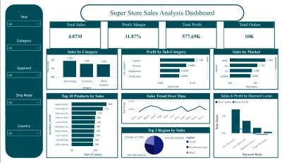 تصميم Dashboard احترافي باستخدام Power BI لتحليل المبيعات واتخاذ القرارات
