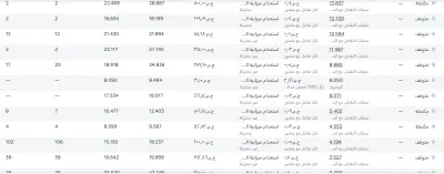 بعض الإعلانات