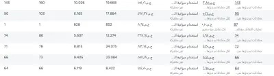 بعض إعلانات التي تستهدف الرسائل