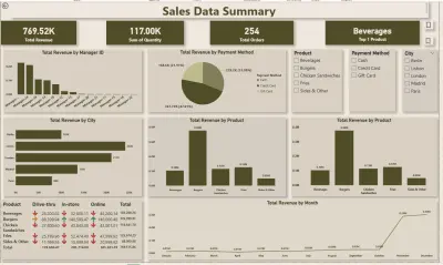 لوحة تحكم تفاعلية لتحليل المبيعات باستخدام Power BI