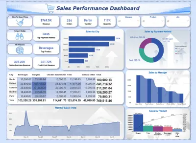 Sales Performance Dashboard