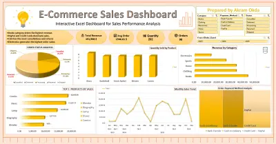 E-Commerce Sales Dashboard
