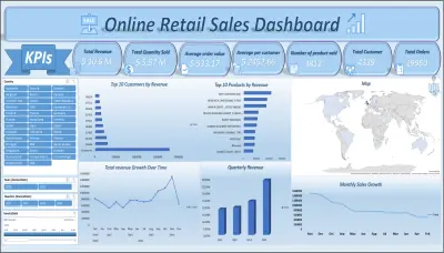 Online Retail Sales Dashboard
