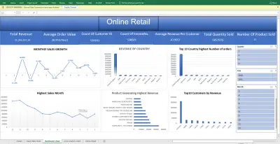 وحة تحكم ديناميكية لتحليل مبيعات التجارة الإلكترونية عبر Excel | Online Retail Dashboard