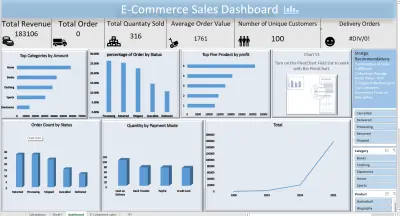 تنظيف البيانات الخام وبناء لوحة تحكم تفاعلية لمبيعات التجارة الإلكترونية عبر Excel