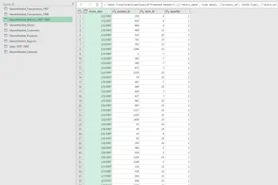1. تحليل وتنظيف بيانات باستخدام Excel