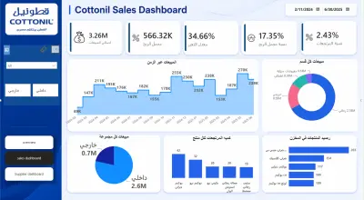 2. Dashboard باستخدام Power BI