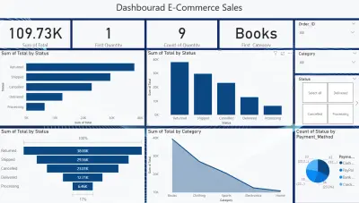 تصميم لوحة تحكم احترافية لتحليل مبيعات التجارة الإلكترونية باستخدام Power BI
