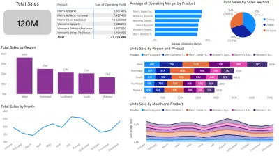 تحليل بيانات مبيعات Adidas باستخدام Power BI (Adidas Sales Dashboard)
