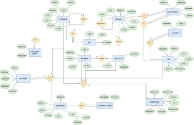 Car Showroom Database Management System