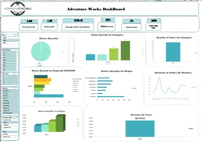 تحليل بيانات لمشروع Advencure work باستخدام الايكسل