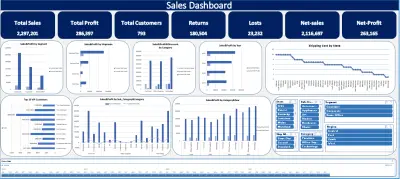 لوحة تحكم مبيعات شاملة (Sales Dashboard)
