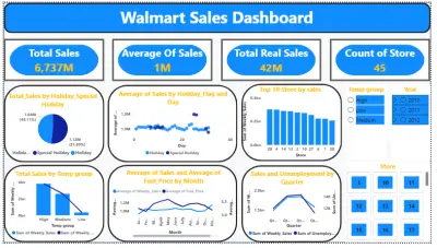 لوحة تحكم وول مارت (Walmart Dashboard)