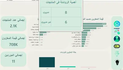سأحلل بياناتك وأصمم Dashboard احترافية باستخدام Power BI