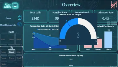 تحليل البيانات وإنشاء تقارير Power BI احترافية لإتخاذ قرارات