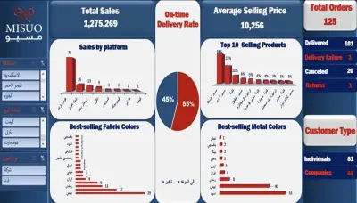 تحليل البيانات وتصميم تقارير احترافية باستخدام excel