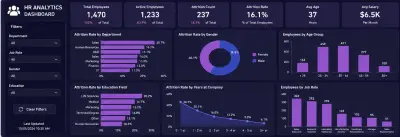 HR Analytics Dashboard