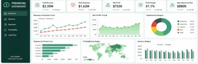 Financial Dashboard
