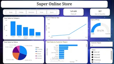dashboard باستخدام power bi  تم عمل تنظيف للبيانات و data model