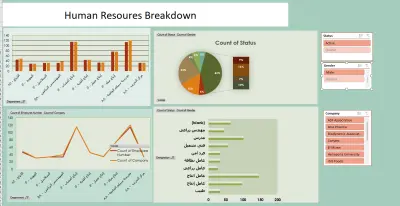 Human Resources Analytics Dashboard