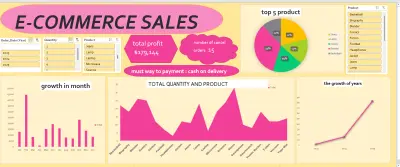 لوحة تحكم تحليل مبيعات التجارة الإلكترونية (E-Commerce Sales Analytics Dashboard)