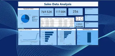 لوحة معلومات أداء المبيعات (Sales Performance Dashboard)