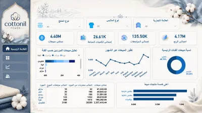 Cottonil Sales & Inventory Dashboard | Power BI