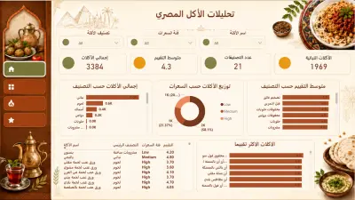 Egyptian Food Sales Analysis Dashboard